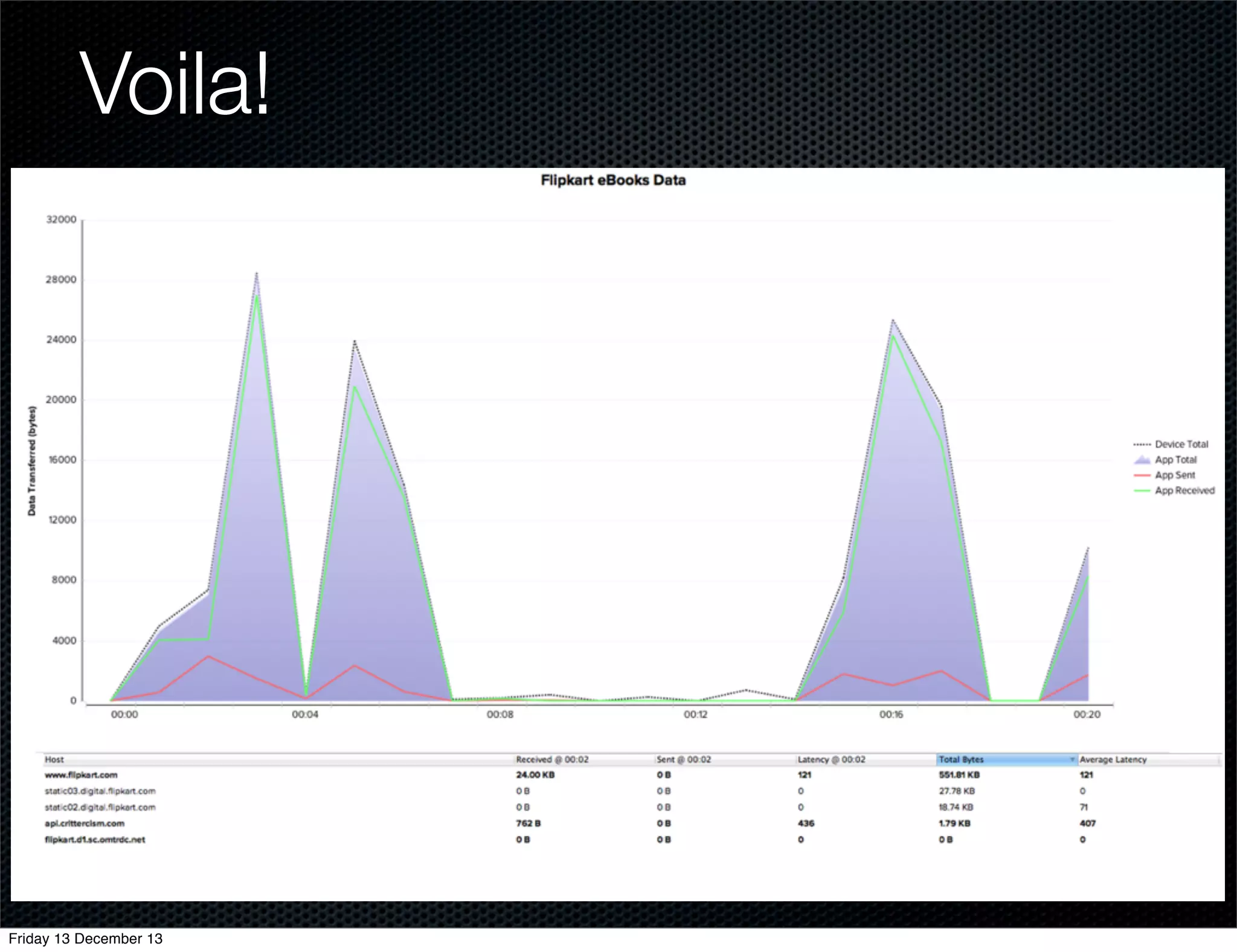 Voila!

Friday 13 December 13

 