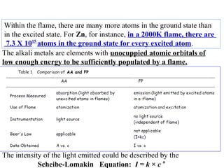 Within the flame, there are many more atoms in the ground state than
in the excited state. For Zn, for instance, in a 2000K flame, there are
7.3 X 1015 atoms in the ground state for every excited atom.
The alkali metals are elements with unocuppied atomic orbitals of
low enough energy to be sufficiently populated by a flame.

The intensity of the light emitted could be described by the
Scheibe-Lomakin Equation: I = k × c n

 