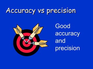 Accuracy vs precision

              Good
              accuracy
              and
              precision
 