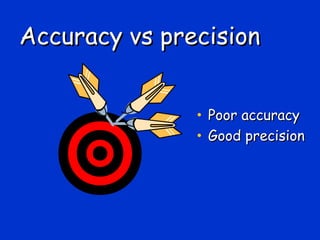 Accuracy vs precision


               • Poor accuracy
               • Good precision
 