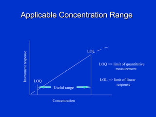 Applicable Concentration Range



                                            LOL
Instrument response




                                                  LOQ => limit of quantitative
                                                           measurement


                      LOQ                         LOL => limit of linear
                                                           response
                            Useful range


                            Concentration
 