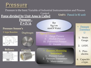 Pressure is the basic Variable of Industrial Instrumentation and Process
Control.
Bar
Kg/cm
mmOf Water
• Types of Pressure
I. Gauge Pressure
II. Absolute Pressure
III. Differential Pressure
IV. Vacuum
• Pressure Measuring
Instrument:
1. Pressure Gauge
2. Pressure Transmitter
3. Mano-meter
• Pressure
Transduce
r :
1. Strain
Gauge.
2. LVDT.
3. Pizo-
electric.
4. Capacitiv
e type.
 