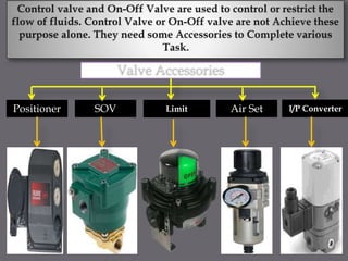 Positioner SOV Limit Air Set I/P Converter
 
