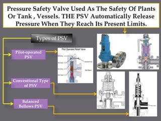 Types of PSV
Conventional Type
of PSV
Pilot-operated
PSV
Balanced
Bellows PSV
 