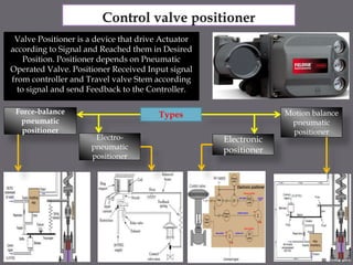 Valve Positioner is a device that drive Actuator
according to Signal and Reached them in Desired
Position. Positioner depends on Pneumatic
Operated Valve. Positioner Received Input signal
from controller and Travel valve Stem according
to signal and send Feedback to the Controller.
TypesForce-balance
pneumatic
positioner
Motion balance
pneumatic
positioner
Electronic
positioner
Electro-
pneumatic
positioner
 