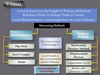 Level is known as the height of Process fluid from
Reference Point in storage Tank or Vessel .
Level Measurement is most important in every Industry.
Measuring Methods
Floats
Level Gauges
Dip Stick
Capacitance Level
Displacement
Devices
Hydrostatic
Pressure Method
Radar and
Ultrasonic Level
The Unit of Level
Is Percentage %
Level Switch is
also an Instrument
used in Industry.
Instrumentation
Knowledge
 