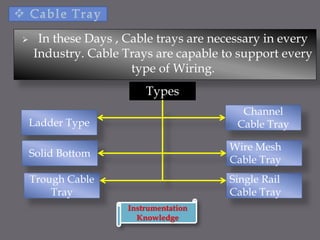  In these Days , Cable trays are necessary in every
Industry. Cable Trays are capable to support every
type of Wiring.
Types
Ladder Type
Trough Cable
Tray
Solid Bottom
Single Rail
Cable Tray
Wire Mesh
Cable Tray
Channel
Cable Tray
Instrumentation
Knowledge
 