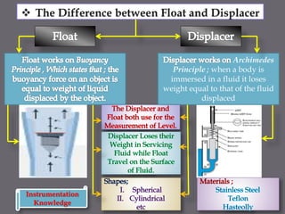 Archimedes
Principle ; when a body is
immersed in a fluid it loses
weight equal to that of the fluid
displaced
Instrumentation
Knowledge
 