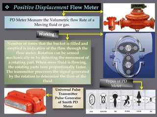 PD Meter Measure the Volumetric flow Rate of a
Moving fluid or gas.
Types of PD
Meter
 