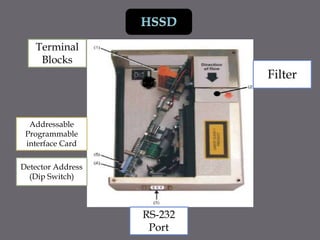 Terminal
Blocks
RS-232
Port
Detector Address
(Dip Switch)
Addressable
Programmable
interface Card
Filter
 