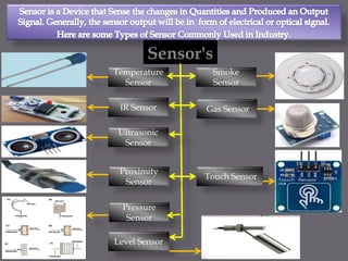 Temperature
Sensor
IR Sensor
Ultrasonic
Sensor
Proximity
Sensor
Pressure
Sensor
Level Sensor
Gas Sensor
Smoke
Sensor
Touch Sensor
 