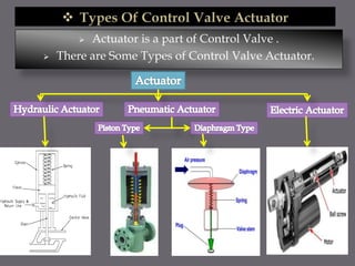  Actuator is a part of Control Valve .
 There are Some Types of Control Valve Actuator.
 