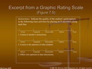 © 2006 The McGraw-Hill Companies, Inc. All rights reserved.
McGraw-Hill
Excerpt from a Graphic Rating Scale
(Figure 7.5)
I...