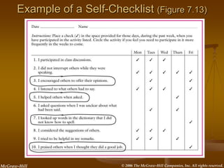© 2006 The McGraw-Hill Companies, Inc. All rights reserved.
McGraw-Hill
Example of a Self-Checklist (Figure 7.13)
 