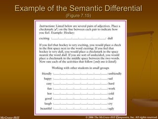 © 2006 The McGraw-Hill Companies, Inc. All rights reserved.
McGraw-Hill
Example of the Semantic Differential
(Figure 7.15)
 