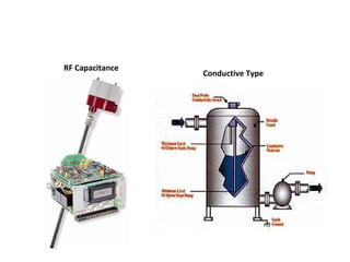 RF Capacitance
Conductive Type
 