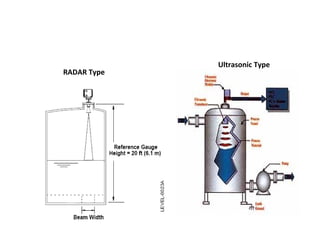 RADAR Type
Ultrasonic Type
 