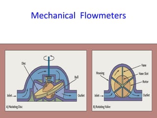 Basics Of Instrumentation | PPS