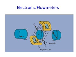 Electronic Flowmeters
 
