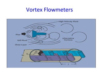 Vortex Flowmeters
 
