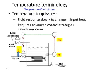 35
Steam
Cold
Water
Hot
Water
Load
Disturbance
TT
TIC
I/
P
Temperature terminology
Temperature Control Loop
• Temperature Loop Issues:
– Fluid response slowly to change in input heat
– Requires advanced control strategies
• Feedforward Control
 