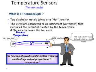 39
ProcessProcess
TemperatureTemperature
Hot junction
– Two dissimilar metals joined at a “Hot” junction
Cold junction
+
-
MV
– The wires are connected to an instrument (voltmeter) that
measures the potential created by the temperature
difference between the two ends.
DT
“40 millivolts!,” Tommy
Seebeck yelled in a heated
debate.
The junction of two dissimilar metals creates a
small voltage output proportional to
temperature!
What is a Thermocouple ?
Temperature Sensors
Thermocouples
 