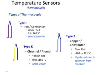 41
Type J
– Iron / Constantan
• White, Red
• 0 to 760 °C
• Least Expensive
Types of Thermocouple
Type K
– Chromel / Alumel
» Yellow, Red
» 0 to 1150 °C
» Most Linear
Type T
– Copper /
Constantan
» Blue, Red
» -180 to 371 °C
» Highly resistant to
corrosion from
moisture
+ -
+ -
+ -
Temperature Sensors
Thermocouples
 
