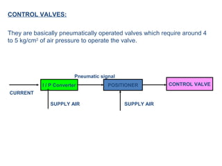 Basics Of Instrumentation | PPS