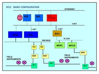 Programmable Logic Controller (PLC)
 