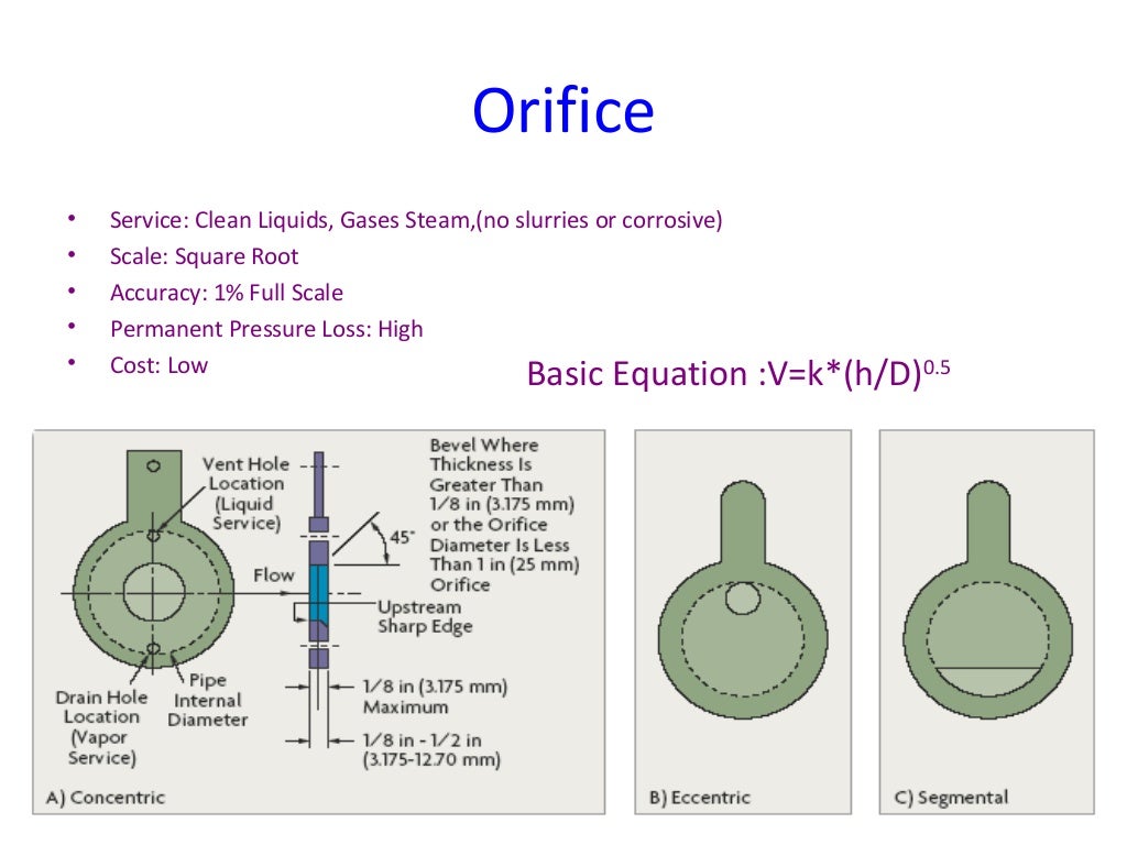 Basics Of Instrumentation