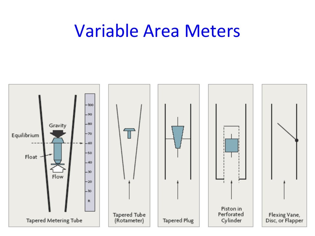 Basics Of Instrumentation