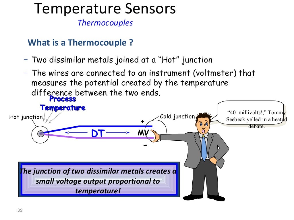Basics Of Instrumentation