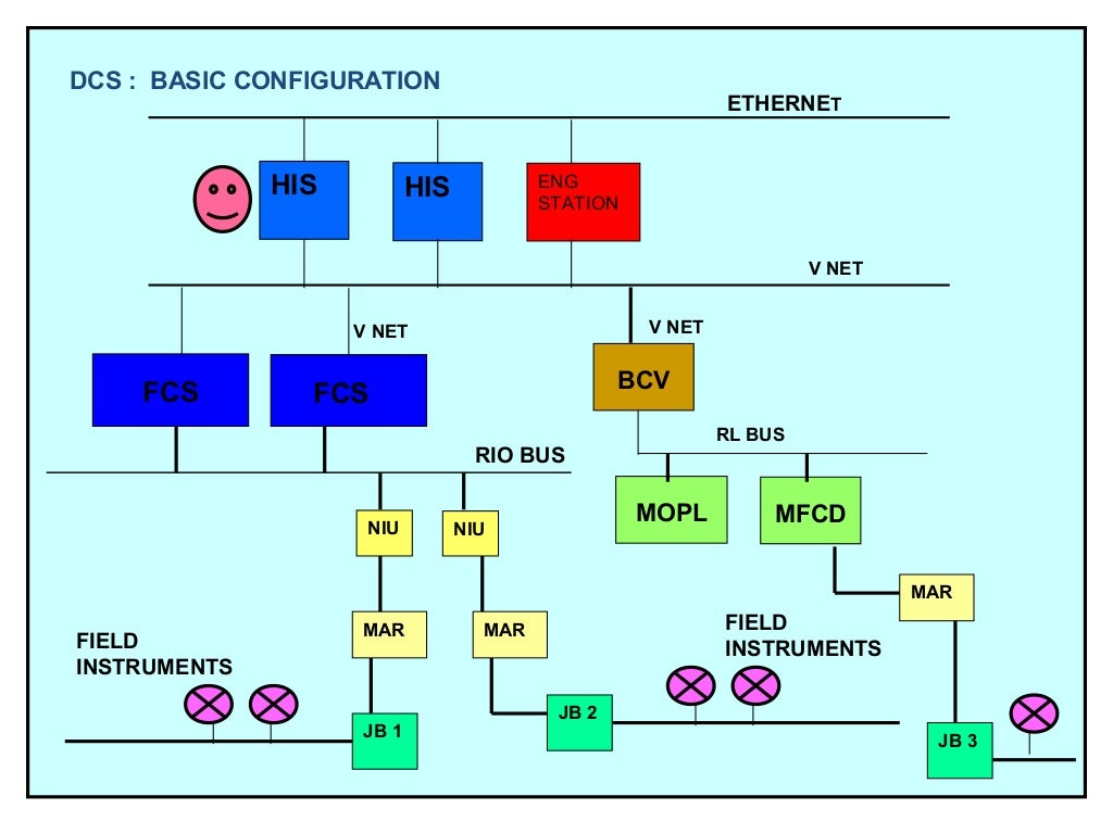 Basics Of Instrumentation