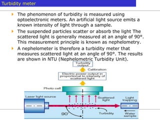 Instrumentation-Analytical Analysis-1.pdf