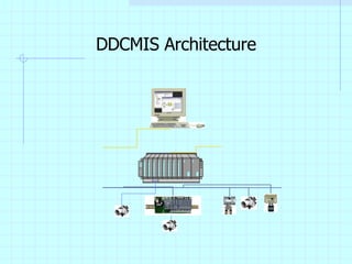 DDCMIS Architecture 