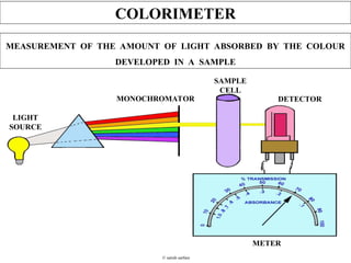Instrumentation - Introduction to Colorimetry_14943.ppt