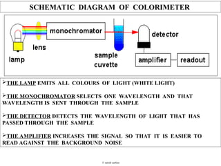 Colorimeter Notes Instrumentation - Introduction to Colorimetry_14943.ppt