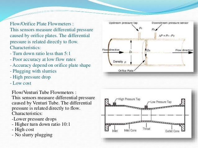 Instrumentation
