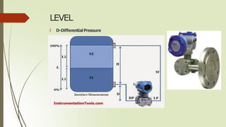 INSTRUMENTATION (1).pdf