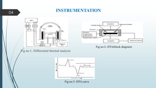 DIFFERENTIAL THERMAL ANALYSIS(DTA) (Under Thermal Methods of analysis ...