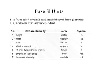 Instrumentation_1_Review-IntroductionToInstrumentation.pdf