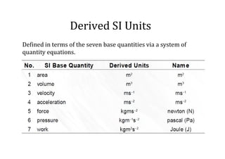 Instrumentation_1_Review-IntroductionToInstrumentation.pdf