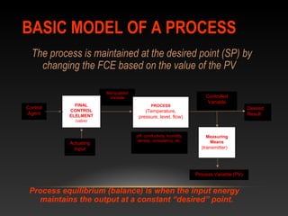 BASIC MODEL OF A PROCESSBASIC MODEL OF A PROCESS
The process is maintained at the desired point (SP) by
changing the FCE based on the value of the PV
Manipulated
Variable
Desired
Result
Control
Agent
PROCESS
(Temperature,
pressure, level, flow)
FINAL
CONTROL
ELELMENT
(valve)
Measuring
Means
(transmitter)
Process Variable (PV)
Controlled
Variable
Actuating
Input
pH, conductivity, humidity,
density, consistency, etc.
Process equilibrium (balance) is when the input energy
maintains the output at a constant “desired” point.
 