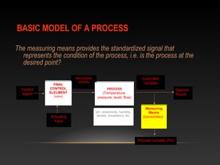 BASIC MODEL OF A PROCESSBASIC MODEL OF A PROCESS
The measuring means provides the standardized signal that
represents the condition of the process, i.e. is the process at the
desired point?
Manipulated
Variable
Desired
Result
Control
Agent
PROCESS
(Temperature,
pressure, level, flow)
FINAL
CONTROL
ELELMENT
(valve)
Measuring
Means
(transmitter)
Process Variable (PV)
Controlled
Variable
Actuating
Input
pH, conductivity, humidity,
density, consistency, etc.
Manipulated
Variable
Control
Agent
PROCESS
(Temperature,
pressure, level, flow)
FINAL
CONTROL
ELELMENT
(valve)
Measuring
Means
(transmitter)Actuating
Input
pH, conductivity, humidity,
density, consistency, etc.
 