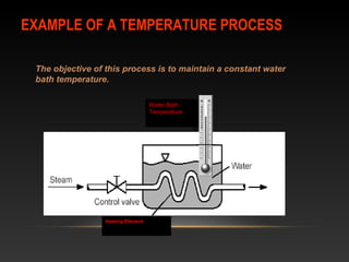 EXAMPLE OF A TEMPERATURE PROCESSEXAMPLE OF A TEMPERATURE PROCESS
Heating Element
Water Bath
Temperature
The objective of this process is to maintain a constant water
bath temperature.
 