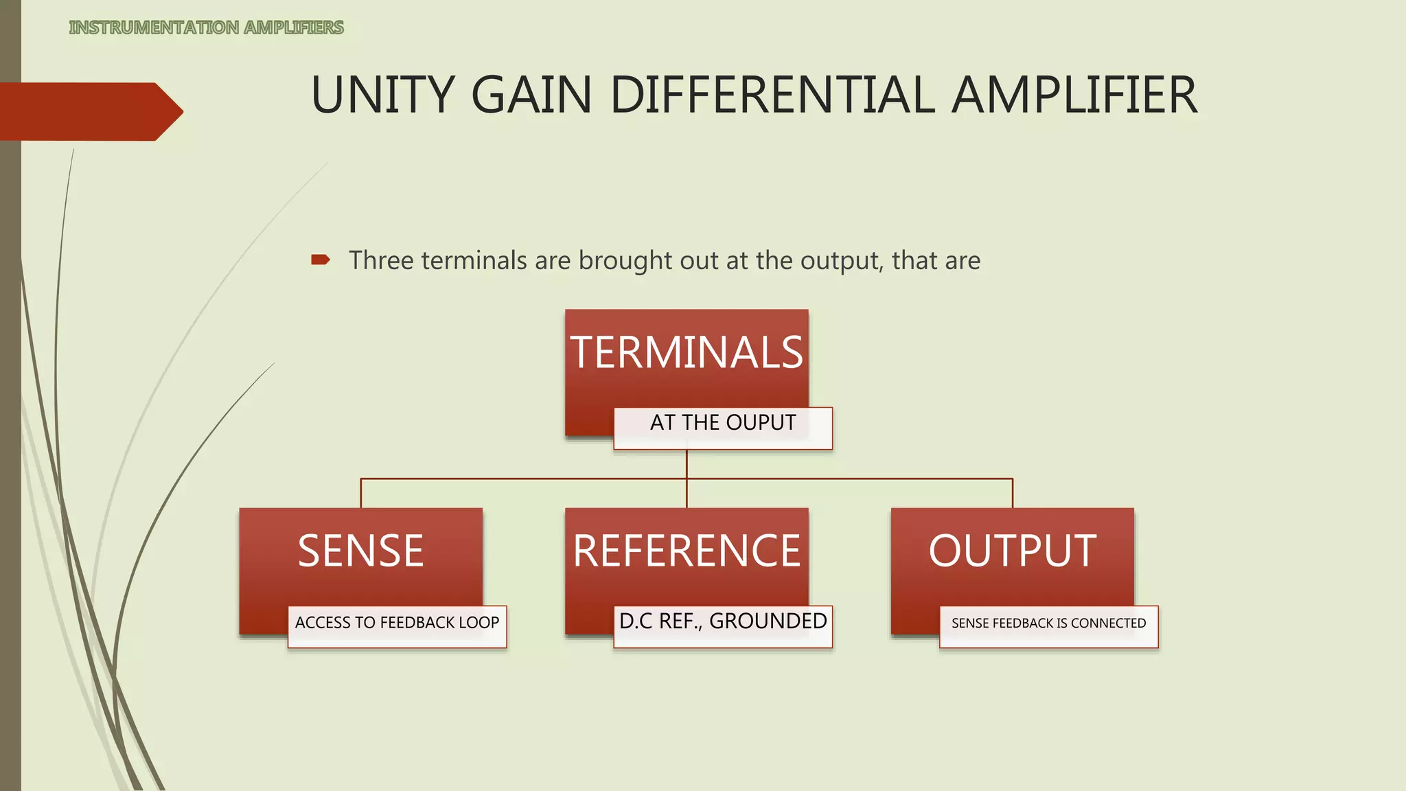 UNITY GAIN DIFFERENTIAL AMPLIFIER
 Three terminals are brought out at the output, that are
TERMINALS
AT THE OUPUT
SENSE
ACCESS TO FEEDBACK LOOP
REFERENCE
D.C REF., GROUNDED
OUTPUT
SENSE FEEDBACK IS CONNECTED
 