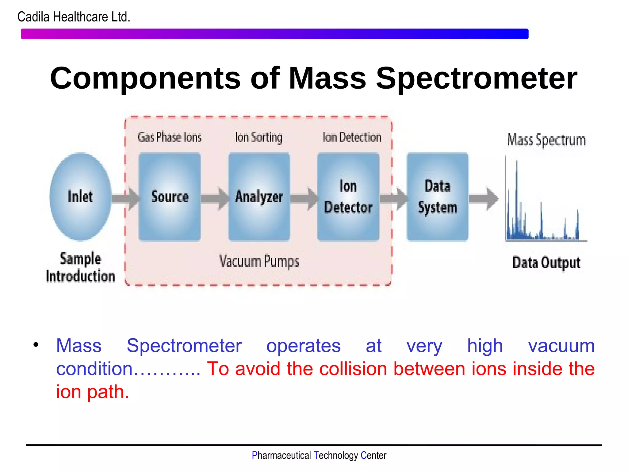 Instrumentation and application of LC-MS/MS in bioanalysis | PPT