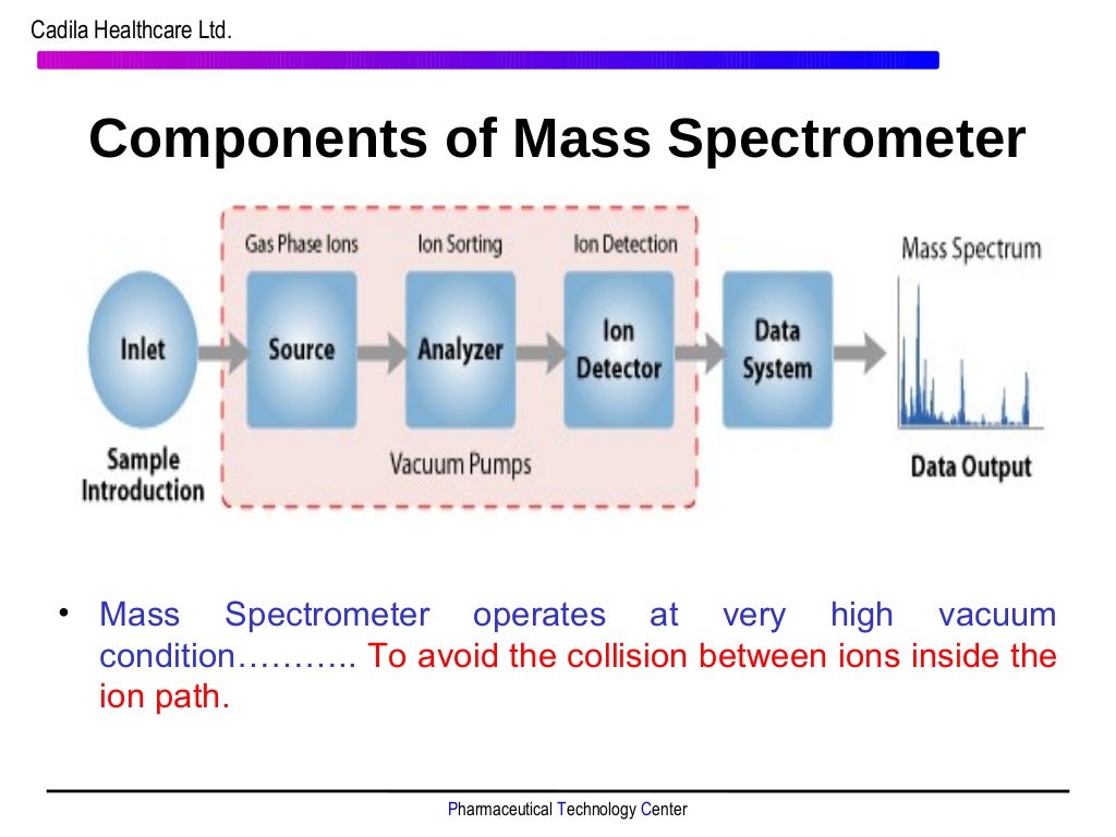 Instrumentation and application of LCMS/MS in bioanalysis