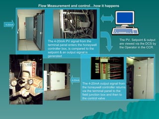 Instrumentation_and_Control presentaton.ppt