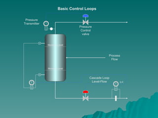 Instrumentation_and_Control presentaton.ppt